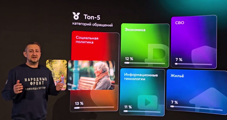 Нейросеть проанализировала обращения жителей Чукотки на прямую линию с президентом